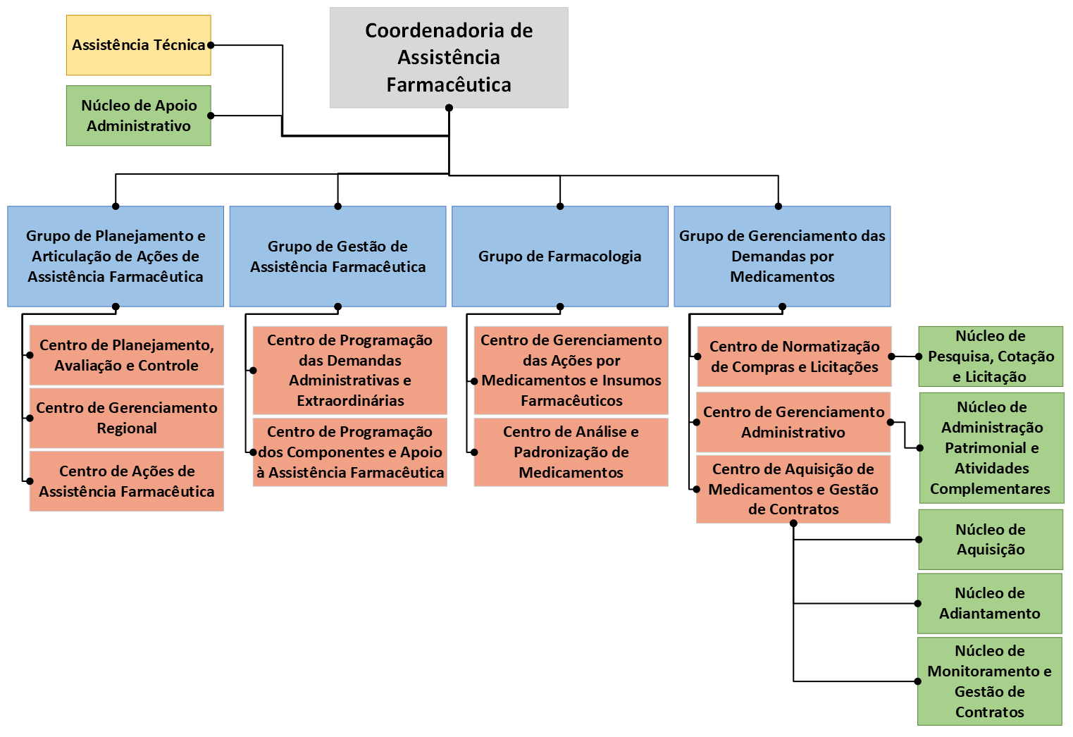 DiagramaDescrição gerada automaticamente